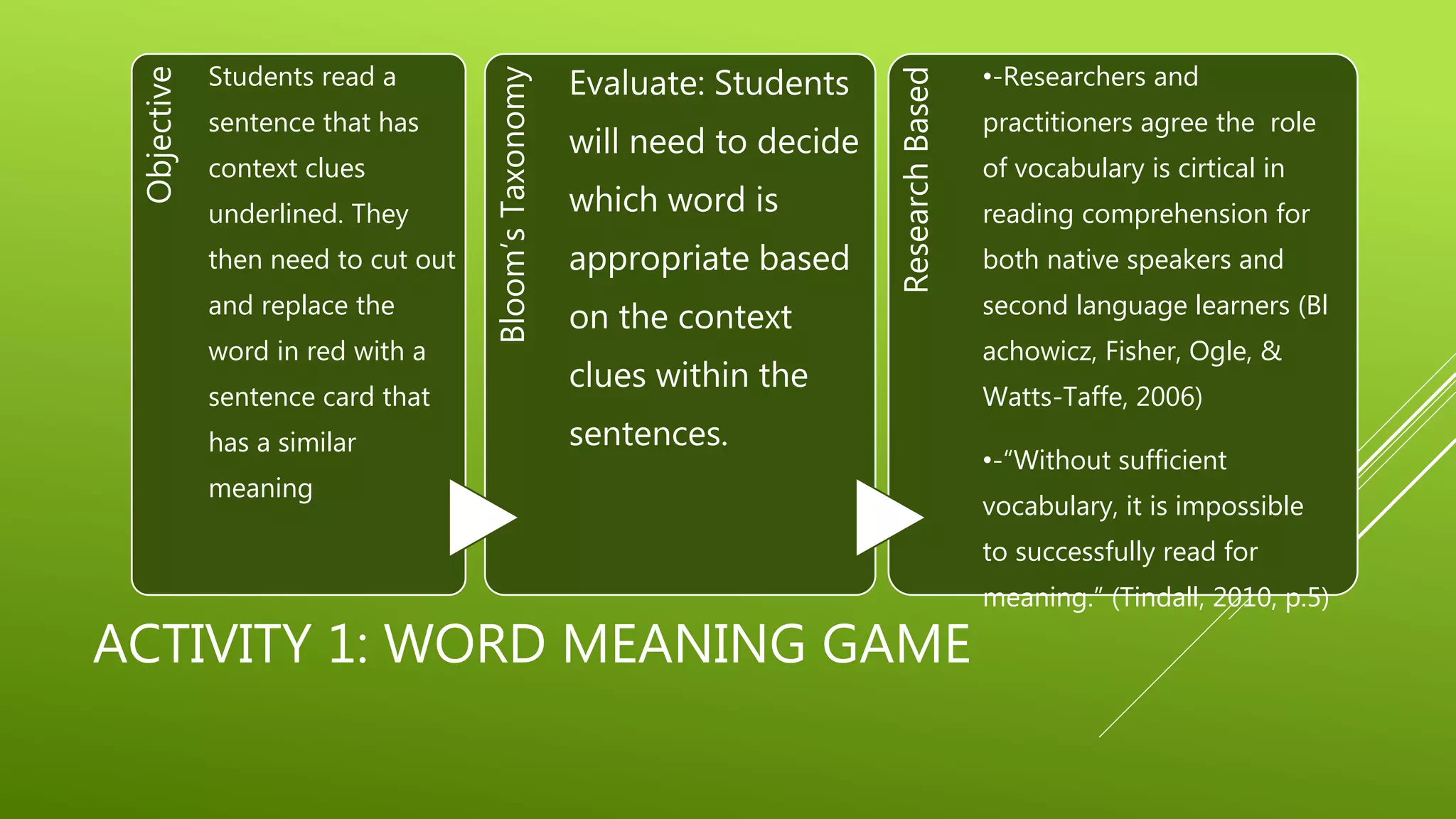 Improving Writing Skills for English Language Learners | PPTX