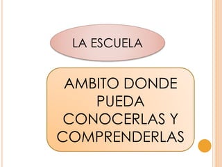 ámbito donde el alumno/a pueda
conocerlas y comprenderlas
LA ESCUELA
AMBITO DONDE
PUEDA
CONOCERLAS Y
COMPRENDERLAS
 