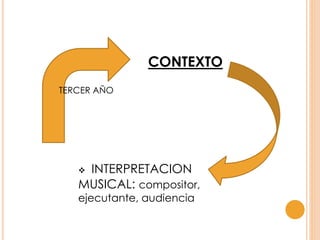 TERCER AÑO
CONTEXTO
 INTERPRETACION
MUSICAL: compositor,
ejecutante, audiencia
 