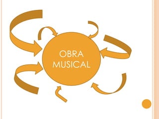 OBRA
MUSICAL
 