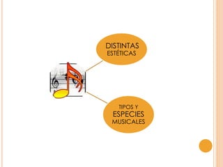 DISTINTAS
ESTÉTICAS
TIPOS Y
ESPECIES
MUSICALES
 