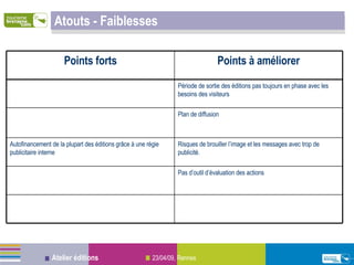 Atouts - Faiblesses Pas d’outil d’évaluation des actions Risques de brouiller l’image et les messages avec trop de publicité. Autofinancement de la plupart des éditions grâce à une régie publicitaire interne Plan de diffusion Période de sortie des éditions pas toujours en phase avec les besoins des visiteurs Points à améliorer Points forts 