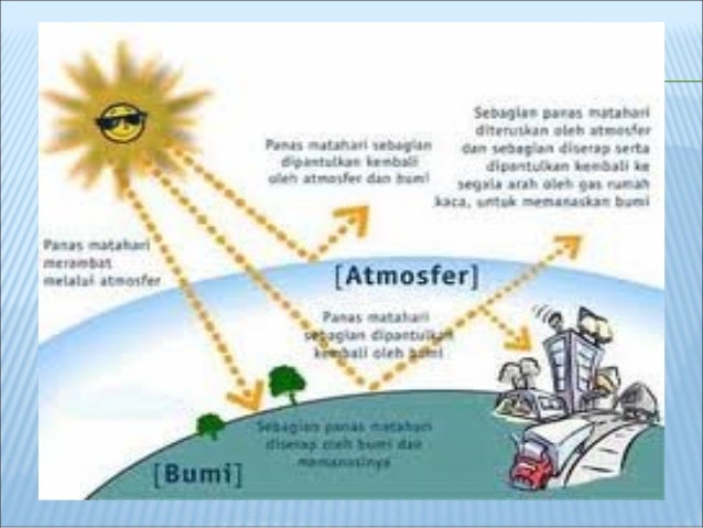 Power point lapisan atmosfer