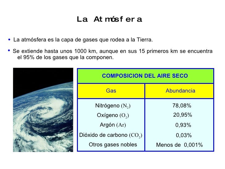 Composición del pan