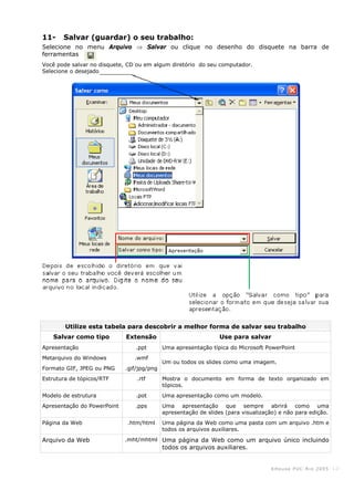 KHouse PUC-Ri o 2005 -12-
11- Salvar (guardar) o seu trabalho:
Selecione no menu Arquivo ⇒ Salvar ou clique no desenho do disquete na barra de
ferramentas
Você pode salvar no disquete, CD ou em algum diretório do seu computador.
Selecione o desejado
Utilize esta tabela para descobrir a melhor forma de salvar seu trabalho
Salvar como tipo Extensão Use para salvar
Apresentação .ppt Uma apresentação típica do Microsoft PowerPoint
Metarquivo do Windows .wmf
Formato GIF, JPEG ou PNG .gif/jpg/png
Um ou todos os slides como uma imagem.
Estrutura de tópicos/RTF .rtf Mostra o documento em forma de texto organizado em
tópicos.
Modelo de estrutura .pot Uma apresentação como um modelo.
Apresentação do PowerPoint .pps Uma apresentação que sempre abrirá como uma
apresentação de slides (para visualização) e não para edição.
Página da Web .htm/html Uma página da Web como uma pasta com um arquivo .htm e
todos os arquivos auxiliares.
Arquivo da Web .mht/mhtml Uma página da Web como um arquivo único incluindo
todos os arquivos auxiliares.
 