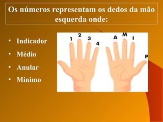 Os números representam os dedos da mão esquerda onde: <ul><li>Indicador </li></ul><ul><li>Médio </li></ul><ul><li>Anular <...