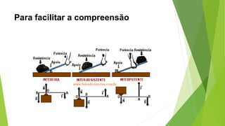 Para facilitar a compreensão
 
