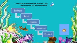 E. PENGGOLONGAN KARANGAN MENURUT CARA
PENYAJIAN DAN TUJUAN PENYAMPAIAN

Deskripsi
Narasi
Eksposisi
Argumentasi

Persuasi

 
