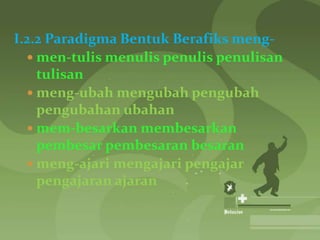 I.2.2 Paradigma Bentuk Berafiks meng-
   men-tulis menulis penulis penulisan
    tulisan
   meng-ubah mengubah pengubah
    pengubahan ubahan
   mem-besarkan membesarkan
    pembesar pembesaran besaran
   meng-ajari mengajari pengajar
    pengajaran ajaran
 