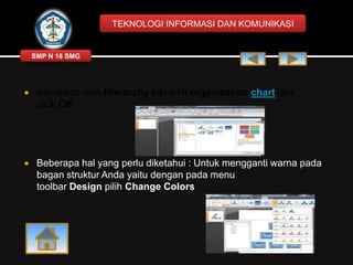 TEKNOLOGI INFORMASI DAN KOMUNIKASI

SMP N 18 SMG



Kemudian pilih Hierarchy lalu pilih organization chart lalu
click OK



Beberapa hal yang perlu diketahui : Untuk mengganti warna pada
bagan struktur Anda yaitu dengan pada menu
toolbar Design pilih Change Colors

 