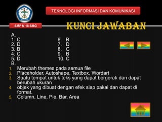 TEKNOLOGI INFORMASI DAN KOMUNIKASI

SMP N 18 SMG

A.
1. C
6. B
2. D
7. D
3. B
8. C
4. C
9. B
5. D
10. C
B.
1. Merubah themes pada semua file
2. Placeholder, Autoshape, Textbox, Wordart
3. Suatu tempat untuk teks yang dapat bergerak dan dapat
berubah ukuran
4. objek yang dibuat dengan efek siap pakai dan dapat di
format.
5. Column, Line, Pie, Bar, Area

 