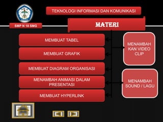 TEKNOLOGI INFORMASI DAN KOMUNIKASI

MATERI

SMP N 18 SMG

MEMBUAT TABEL
MEMBUAT GRAFIK

MENAMBAH
KAN VIDEO
CLIP

MEMBUAT DIAGRAM ORGANISASI
MENAMBAH ANIMASI DALAM
PRESENTASI

MEMBUAT HYPERLINK

MENAMBAH
SOUND / LAGU

 