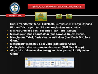 TEKNOLOGI INFORMASI DAN KOMUNIKASI

SMP N 18 SMG








Untuk memformat tabel, klik ‘table’ kemudian klik ‘Layout’ pada
Ribbon Tab. Layout tab ini memungkinkan anda untuk:
Melihat Gridlines dan Properties (dari Tabel Group)
Menyisipkan Baris dan Kolom (dari Rows & Kolom Group)
Menghapus Tabel, Baris dan / atau Kolom (dari Baris & Kolom
Group)
Menggabungkan atau Split Cells (dari Merge Group)
Peningkatan dan penurunan ukuran sel (Cell Size Group)
Align teks dalam sel dan mengganti teks petunjuk (Alignment
Group)

 