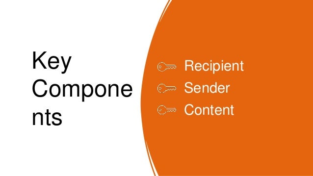 Key
Compone
nts
Recipient
Sender
Content
 