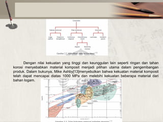 Dengan nilai kekuatan yang tinggi dan keunggulan lain seperti ringan dan tahan
korosi menyebabkan material komposit menjadi pilihan utama dalam pengembangan
produk. Dalam bukunya, Mike Ashby[13]menyebutkan bahwa kekuatan material komposit
telah dapat mencapai diatas 1000 MPa dan melebihi kekuatan beberapa material dari
bahan logam.

 