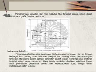 Perbandingan kekuatan dan nilai modulus fiber tersebut secara umum dapat
dilihat pada grafik Gambar berikut ini.

Mekanisme Adesifitas
Fenomena adesifitas atau perekatan (adhesion phenomenon) relevan dengan
berbagai ilmu bidang studi lain dan menjadi hal penting dalam perkembangan
teknologi. Hal utama dalam aplikasi perekatan adalah ikatan (bonding) antar material
tersebut dalam suatu campuran. Maka istilah perekatan diartikan terjadinya ikatan
antar permukaan (interfacial bonds) dan membutuhkan suatu tenaga untuk
melepaskan ikatan tersebut
.

 