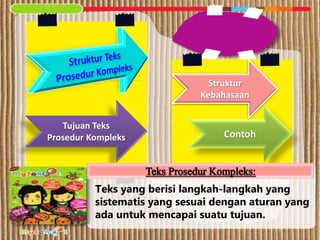 Tujuan Teks
Prosedur Kompleks
Struktur
Kebahasaan
Contoh
Teks yang berisi langkah-langkah yang
sistematis yang sesuai dengan aturan yang
ada untuk mencapai suatu tujuan.
 