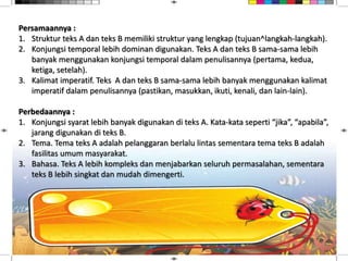 Persamaannya :
1. Struktur teks A dan teks B memiliki struktur yang lengkap (tujuan^langkah-langkah).
2. Konjungsi temporal lebih dominan digunakan. Teks A dan teks B sama-sama lebih
banyak menggunakan konjungsi temporal dalam penulisannya (pertama, kedua,
ketiga, setelah).
3. Kalimat imperatif. Teks A dan teks B sama-sama lebih banyak menggunakan kalimat
imperatif dalam penulisannya (pastikan, masukkan, ikuti, kenali, dan lain-lain).
Perbedaannya :
1. Konjungsi syarat lebih banyak digunakan di teks A. Kata-kata seperti “jika”, “apabila”,
jarang digunakan di teks B.
2. Tema. Tema teks A adalah pelanggaran berlalu lintas sementara tema teks B adalah
fasilitas umum masyarakat.
3. Bahasa. Teks A lebih kompleks dan menjabarkan seluruh permasalahan, sementara
teks B lebih singkat dan mudah dimengerti.
 