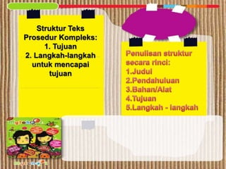 Struktur Teks
Prosedur Kompleks:
1. Tujuan
2. Langkah-langkah
untuk mencapai
tujuan
 