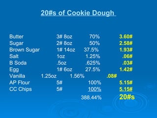 20#s of Cookie Dough  Butter  3# 8oz  70%  3.60#   Sugar 2# 8oz  50%   2.58# Brown Sugar 1# 14oz  37.5% 1.93# Salt 1oz   1.25%    .06# B Soda .5oz   .625%   .03# Egg 1# 6oz  27.5% 1.42# Vanilla 1.25oz  1.56%   .08# AP Flour 5# 100%  5.15# CC Chips 5# 100% 5.15#   388.44%   20#s 