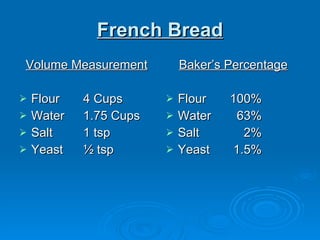 French Bread Volume Measurement Flour 4 Cups  Water 1.75 Cups Salt  1 tsp Yeast ½ tsp Baker’s Percentage Flour 100% Water   63% Salt   2% Yeast  1.5% 