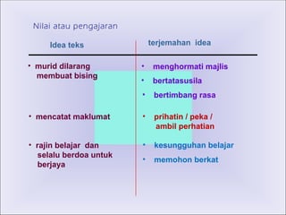 Nilai atau pengajaran  Idea teks  terjemahan  idea murid dilarang membuat bising  mencatat maklumat  rajin belajar  dan  selalu berdoa untuk berjaya  menghormati majlis  bertatasusila  bertimbang rasa  prihatin / peka /  ambil perhatian  kesungguhan belajar  memohon berkat  