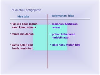 Nilai atau pengajaran  Idea teks  terjemahan  idea Pak cik tidak marah akan kamu semua  minta izin dahulu  kamu boleh kait  buah rambutan..  rasional / berfikiran waras  pohon kebenaran  terlebih awal  baik hati / murah hati  