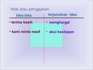 Nilai atau pengajaran  Idea teks  terjemahan  idea terima kasih  kami minta maaf  menghargai  akui kesilapan  