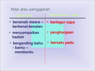 Nilai atau pengajaran  Idea teks  terjemahan  idea beramah mesra – berkenal-kenalan  menyampaikan  hadiah  berganding bahu  - bantu –  membantu  bertegur sapa  penghargaan  bersatu padu  