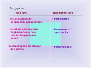 Pengajaran  Idea teks  terjemahan  idea melengkapkan diri  dengan ilmu pengetahuan  membuat perancangan  bagi merancang hala  tuju kehidupan masa  depan  melengkapkan diri dengan  ilmu agama  berpelajaran  berwawasan / bercita-cita  berakhlak baik  