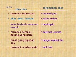 Nilai  Idea teks  terjemahan  idea meminta kebenaran akur  akan  nasihat  kami berbaris sebelum masuk membeli barang- barang yang perlu itulah yang dipesan  ibu hormati guru patuh arahan berdisiplin berjimat- cermat dengar nasihat ibu baik hati membeli cenderamata 