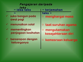 Pengajaran daripada teks . ~ idea teks ~ ~ terjemahan  teks ~ suka bangun pada  awal pagi menunaikan solat  mementingkan  penjagaan kesihatan  bersarapan dengan  keluarganya  menghargai masa taat suruhan agama mengutamakan  kesejahteraan diri  kemesraan keluarga 