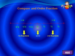 Compare and Order Fraction


               <0                                           >0
--------l---------l---------l---------l---------l----------l---------l-------
       -3/4      -1/2 -1/4            0        ¼          ½         ¾


           -ve fraction              zero            +ve fraction
 