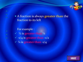  A fraction is always greater than the
  fraction to its left

 For example :
 ½ is greater than ¼
 -1/4 is greater than -1/2
 ¼ is greater than -1/4
 