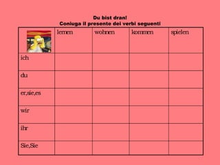 Du bist dran! Coniuga il presente dei verbi seguenti lernen wohnen kommen spielen ich du er,sie,es wir ihr Sie,Sie 