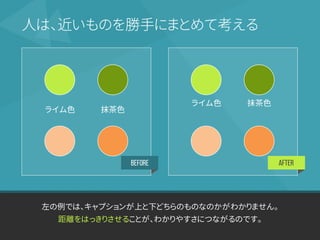 BEFORE AFTER
左の例では、キャプションが上と下どちらのものなのかがわかりません。
距離をはっきりさせることが、わかりやすさにつながるのです。
人は、近いものを勝手にまとめて考える
ライム色 抹茶色
ライム色 抹茶色
 
