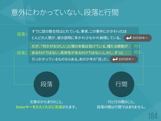 意外にわかっていない、段落と行間
すでに話の整合性はとれている。事実、この事件にかかわったほ
とんどの人間が、彼の説明に多かれ少なかれ納得している。
だが、「何かがおかしい」と僕の本能は告げている。確たる根拠が
あるわけではない。具体性があるわけではない。しかし、ずっと
引っかかっているものならある。あの少年の「目」だ。
ENTERキー
行1
行2
段落1
段落2
段落
文章のかたまりのこと。
Enterキーをたたくたびに形成されます。
行間
行と行の間のこと。
段落の間は行間ではありません。
ENTERキー
 