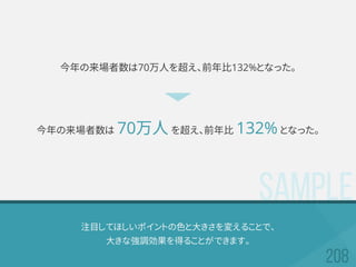 SAMPLE
注目してほしいポイントの色と大きさを変えることで、
大きな強調効果を得ることができます。
今年の来場者数は70万人を超え、前年比132%となった。
今年の来場者数は 70万人 を超え、前年比 132% となった。
 
