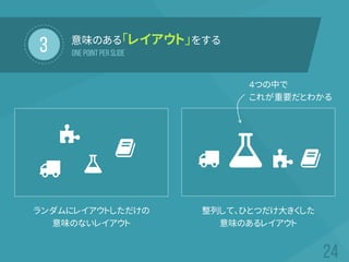 3 意味のある「レイアウト」をする
ONE POINT PER SLIDE
ランダムにレイアウトしただけの
意味のないレイアウト
整列して、ひとつだけ大きくした
意味のあるレイアウト
4つの中で
これが重要だとわかる
 