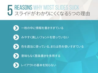 REASONS WHY MOST SLIDES SUCK
スライドがわかりにくくなる5つの理由
一枚の中に情報を書きすぎている
みやすく美しいフォントを使っていない
色を適当に使っている、または色を使いすぎている
意味もなく箇条書きを多用する
レイアウトの基本を知らない
 