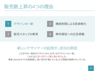 1
2
3
4
2
デザインの一新
販売スタッフの教育
機能制限による低価格化
無料雑誌への広告掲載
販売数上昇の4つの理由
新しいデザイナーの起用が、成功の原因
これまでの一般的なデザインから、モダンなデザインへと一新。
これにより、若い世代へと購入層が拡大した。
事実、Reviewサイトの投稿者に、若い世代が増えていることが調査の結果わかっている。
 