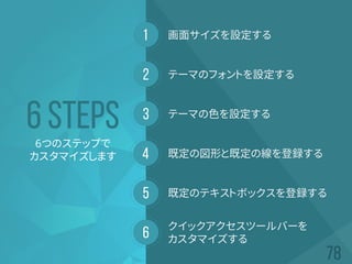 1
2
3
5
4
6
6 STEPS6つのステップで
カスタマイズします
画面サイズを設定する
クイックアクセスツールバーを
カスタマイズする
テーマのフォントを設定する
テーマの色を設定する
既定の図形と既定の線を登録する
既定のテキストボックスを登録する
 