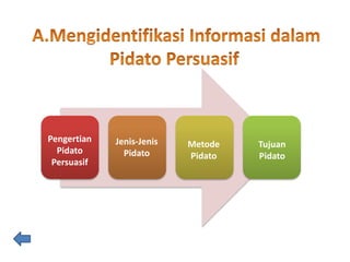 Pengertian
Pidato
Persuasif
Jenis-Jenis
Pidato
Metode
Pidato
Tujuan
Pidato
 