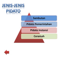 Sambutan
Pidato Pemerintahan
Pidato Instansi
Ceramah
 
