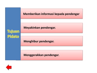 Meyakinkan pendengar.
Menghibur pendengar.
Menggerakkan pendengar.
Memberikan informasi kepada pendengar
 