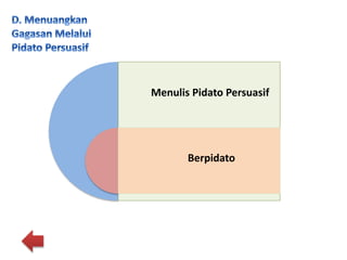 Menulis Pidato Persuasif
Berpidato
 