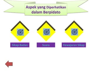 Aspek yang Diperhatikan
dalam Berpidato
Sikap Badan Suara Kewajaran Sikap
 