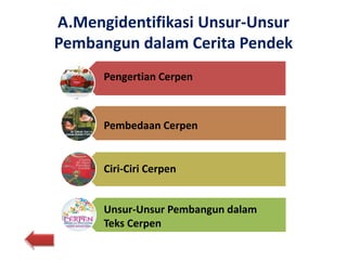 A.Mengidentifikasi Unsur-Unsur
Pembangun dalam Cerita Pendek
Pengertian Cerpen
Pembedaan Cerpen
Ciri-Ciri Cerpen
Unsur-Unsur Pembangun dalam
Teks Cerpen
 