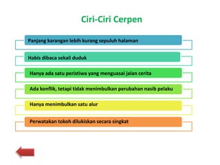 Ciri-Ciri Cerpen
Panjang karangan lebih kurang sepuluh halaman
Habis dibaca sekali duduk
Hanya ada satu peristiwa yang menguasai jalan cerita
Ada konflik, tetapi tidak menimbulkan perubahan nasib pelaku
Hanya menimbulkan satu alur
Perwatakan tokoh dilukiskan secara singkat
 