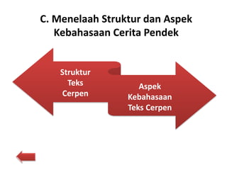 C. Menelaah Struktur dan Aspek
Kebahasaan Cerita Pendek
Struktur
Teks
Cerpen
Aspek
Kebahasaan
Teks Cerpen
 